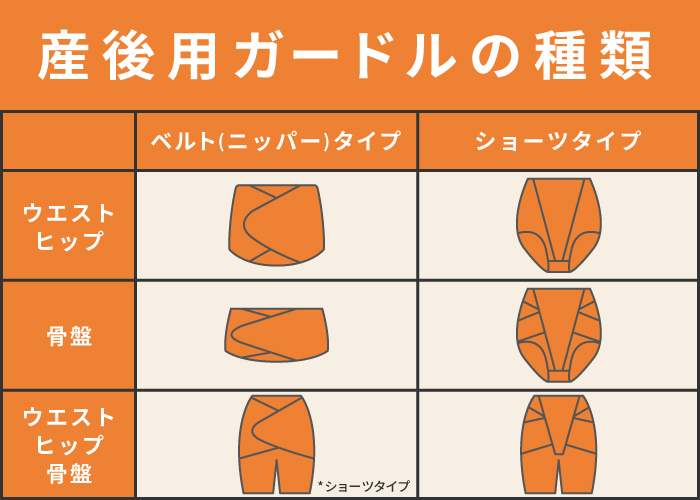 産後の骨盤ショーツはいつからいつまで使う 種類と違いについて